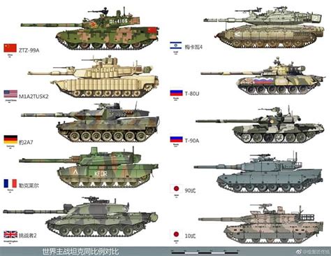 Main battle tank comparison - lkakbattle