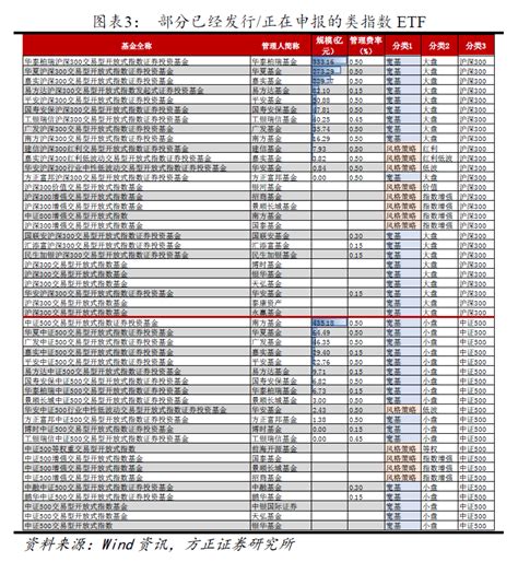 海外主动ETF 详解，对指数增强ETF 的启示 - ETF之家 - 指数基金投资者关心的话题都在这里 - ETF基金|基金定投|净值排名|入门指南