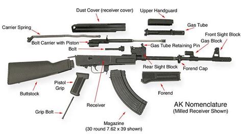Basic AK diagram : ak47