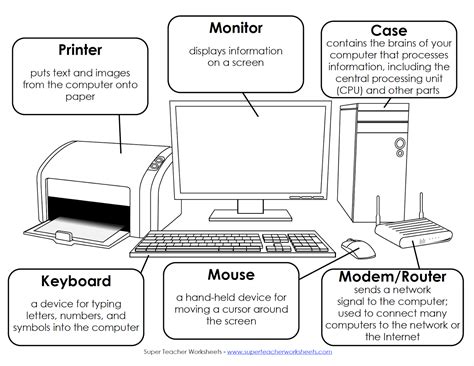 6 Basic Parts Of A Computer