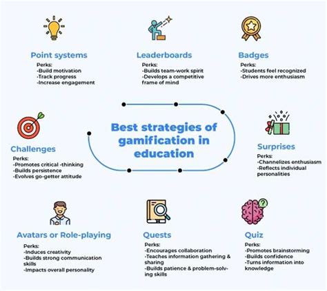 6 Types of Educational Technology for Highly-Engaged Classroom