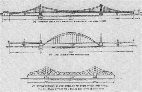 Hudson River Bridge (unbuilt)