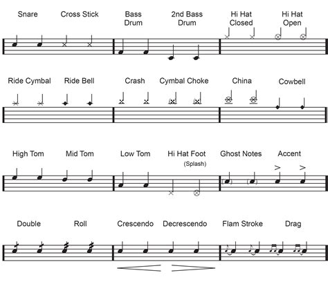 Drum Music Sheet How To Read A Drum Music Sheet - vrogue.co