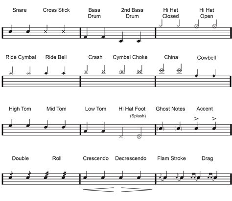 How To Read Drum Set Sheet Music : Snare Drum Sheet Music Free Drum ...