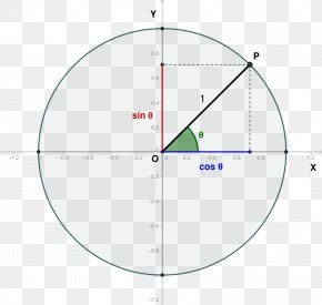 Law Of Cosines Spherical Geometry Great-circle Distance Haversine Formula Spherical Trigonometry ...