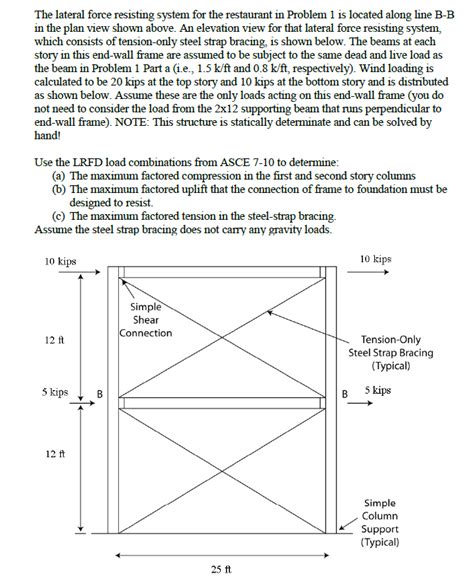 The lateral force resisting system for the restaurant | Chegg.com