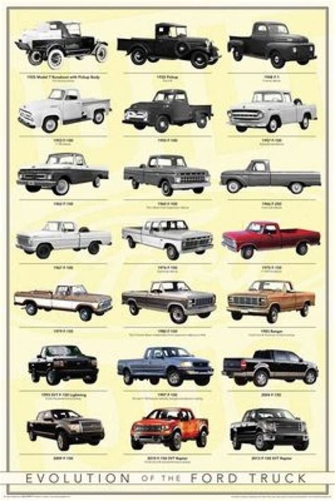 Chevy Trucks Through The Years Images