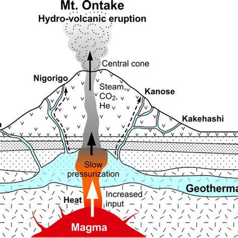 Mayon Volcano Diagram