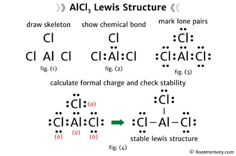 Lewis structure of AlCl3 - Root Memory