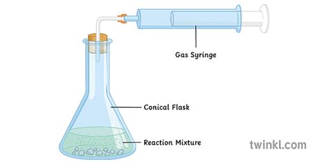 gas syringe rate of reaction science diagram ks3 Illustration - Twinkl