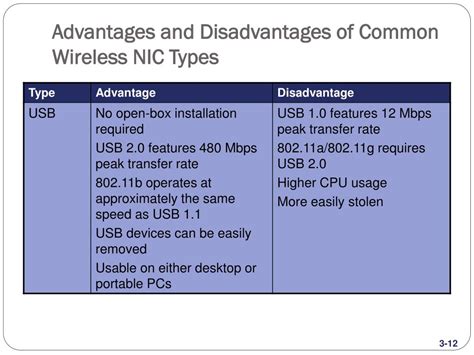 PPT - Wireless Network Devices PowerPoint Presentation, free download ...