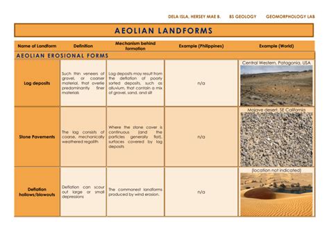 Landforms (Aeolian)