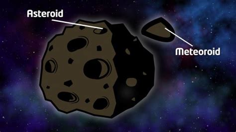 Asteroid To Comparing Size Of Meteorite