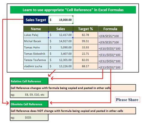 How To Convert Text Into Cell Reference In Excel - Printable Templates Free