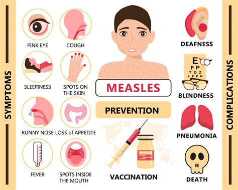 MEASLES: CAUSES, SYMPTOMS, RISK FACTORS, EFFECTS, AND PREVENTION OF ...