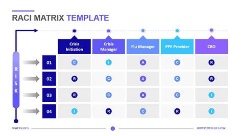 Raci Matrix Vorlage Wunderbar Raci Matrix Editable Powerpoint Template | My XXX Hot Girl