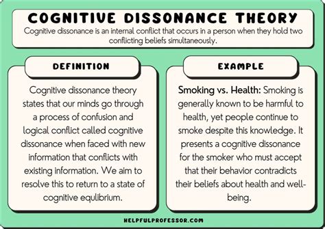 Cognitive Dissonance Theory: Examples and Definition (2024)