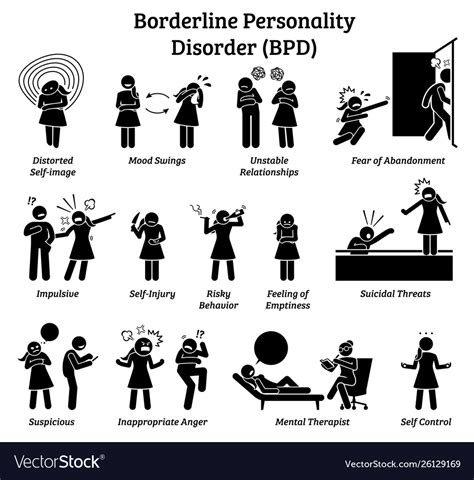 Borderline personality disorder bpd signs and Vector Image