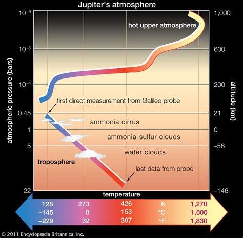 Gyanúsított kijárat Költség temperatura média de júpiter Ellenzék Kecske Lehetséges