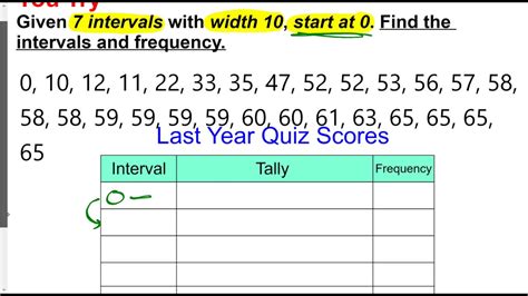 Frequency Table Intervals With Tables - YouTube