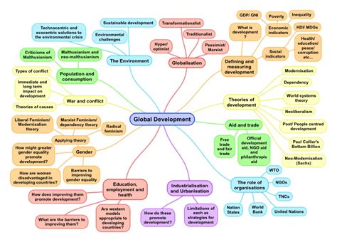 Globalisation | Sociology a level, Sociology, Economics lessons