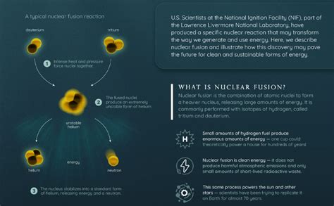 The Science of Nuclear Fusion – Ahead of the Herd