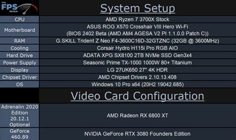 AMD Radeon RX 6800 XT Overclocking - Page 2 of 7