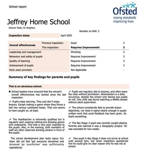 Teacher's Ofsted report on his home-schooling skills leaves parents in ...