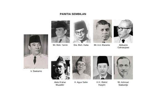 Mengenal Anggota dan Tugas Panitia Sembilan Lengkap