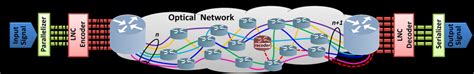 A parallel network system architecture. (k is the number of parallel... | Download Scientific ...