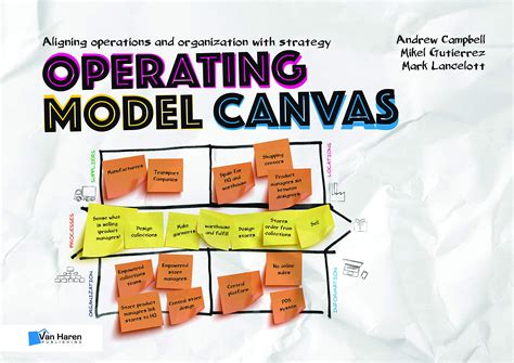 ĐƯA CHIẾN LƯỢC KINH DOANH VÀO SƠ ĐỒ VẬN HÀNH VỚI OPERATING MODEL CANVAS