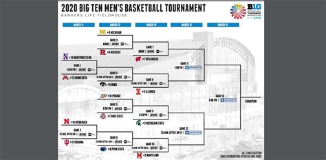 Printable Big Ten Tournament 2022 - Customize and Print