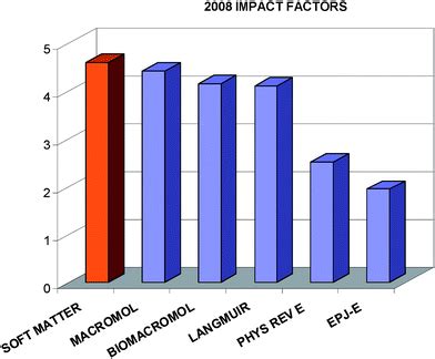 Editorial - Soft Matter (RSC Publishing) DOI:10.1039/B923355P