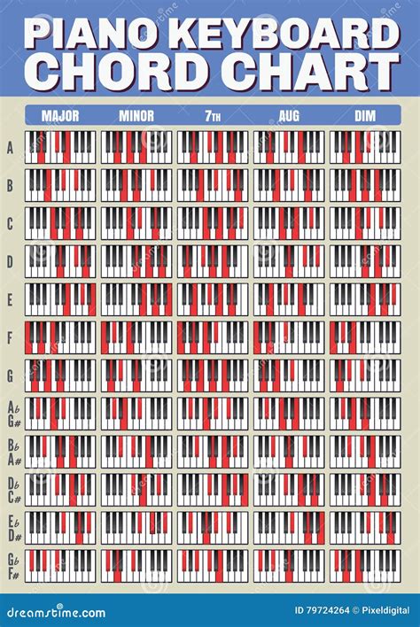 Keyboard Chord Chart stock illustration. Illustration of education - 79724264