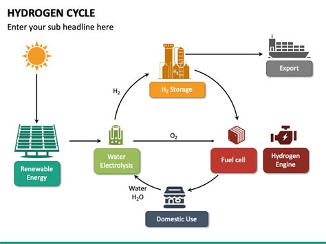 Hydrogen Cycle Diagram