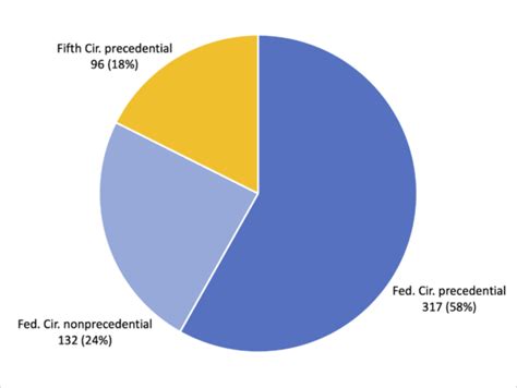 Patently-O, the nation's leading patent law blog - Part 21