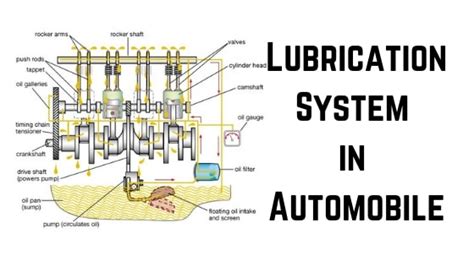 Automobile engg | The Engineers Post