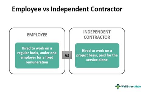 Independent Contractor vs Employee - Top 8 Differences (Infographic)