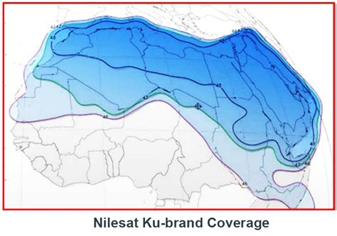 NileSat 201: Frequency, Channels, Settings (free TV and radio)