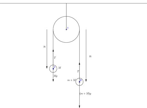 homework and exercises - Pulley problem with spring balance - Physics ...