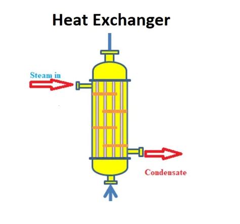 2.3 Floating Head In Heat Exchanger Its Importance