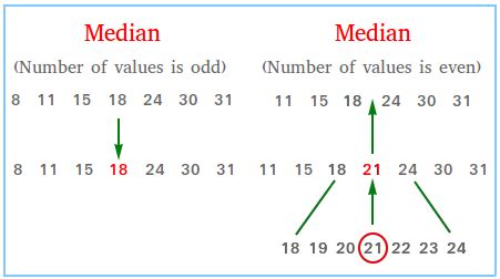 Math Median