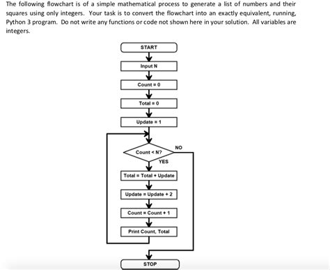 Python Flowchart Maker - Chart Examples