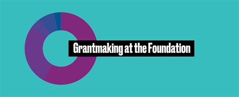 Our Grants | The Pittsburgh Foundation