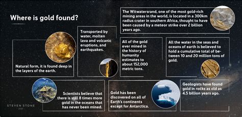 Where does gold come from? – VISIT THE