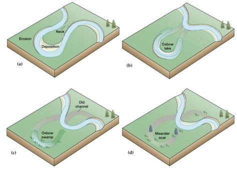 GC59WAY Meanders & Associated Landforms (Earthcache) in Utah, United States created by josephaw