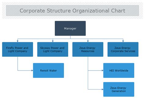 Corporate Structure Organizational Chart | MyDraw