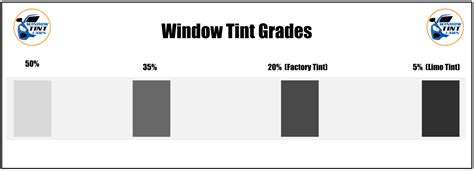 Is 5% Limo Tint Illegal? | Window Tint Laws U.S.