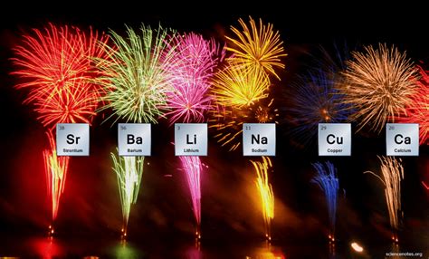 How Are Colors Formed in Fireworks?: How Are Colors Formed in Fireworks? History Of Chemistry ...