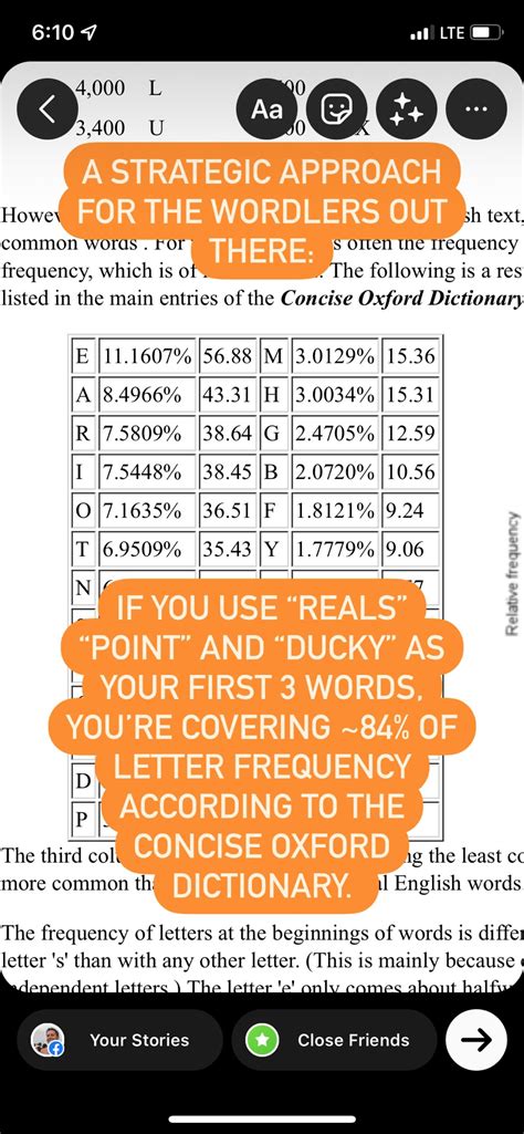 Wordle strategy based on letter frequency - find the word almost every ...